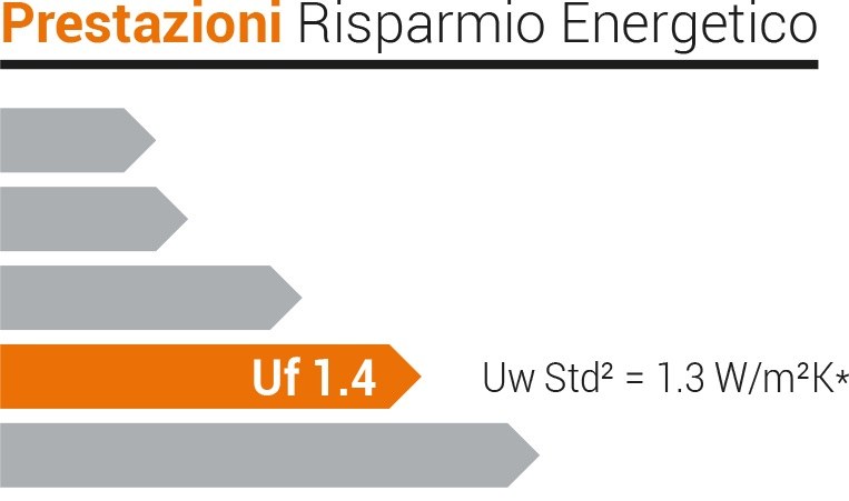 tabella prestazioni termiche serie Lx70-TT