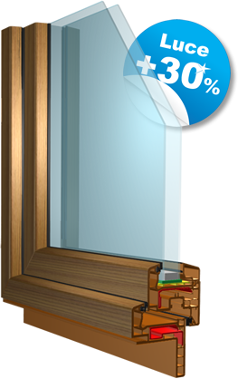 LUCEstesa70 ti permette di guadagnare fino al +30% di luce!